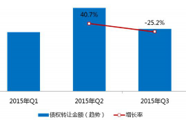 成都成都专业催债公司的催债流程和方法